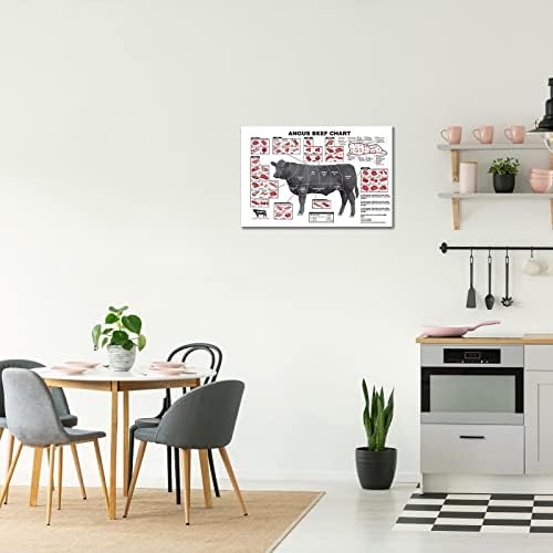 Rezovi govedine plakate grafikona zidna umjetnička dekor Slike znanja uokvirena platno dekor zid moderni vodič za kuhanje dijagram