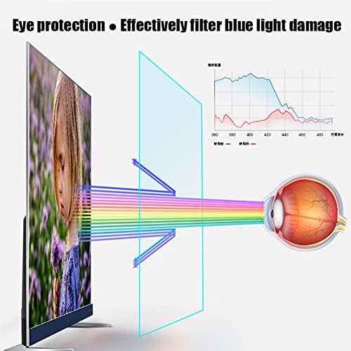 Zaštitnik zaslona s plavim svjetlom Matte Anti Sjaj monitor Film Filter Anti-Sccratch/Anti-Fingerprint za LCD, LED, 4K OLED & QLED