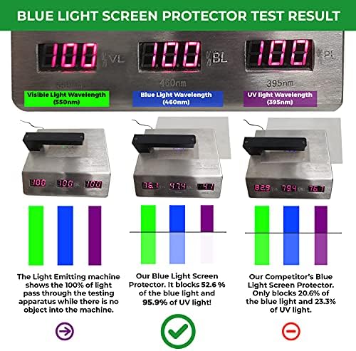 Premium zaštitnik za ekranu protiv plave svjetlosti i zaslona za prijenosno računalo od 13,3 inča. Filtrirajte plavu svjetlost koja